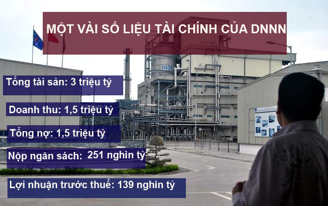 12 dự án 'đắp chiếu': Nặng nợ 58 ngàn tỷ, ôm lỗ 18 ngàn tỷ