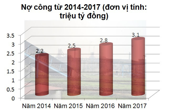 Tín hiệu chưa từng có: Khoản nợ công đầu tiên giảm mạnh