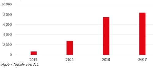 Bùng nổ nguồn cung officetel