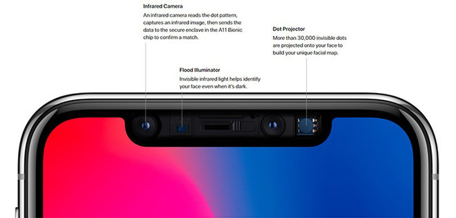 Microsoft khai tử Kinect, thứ tương tự lại khiến iPhone X