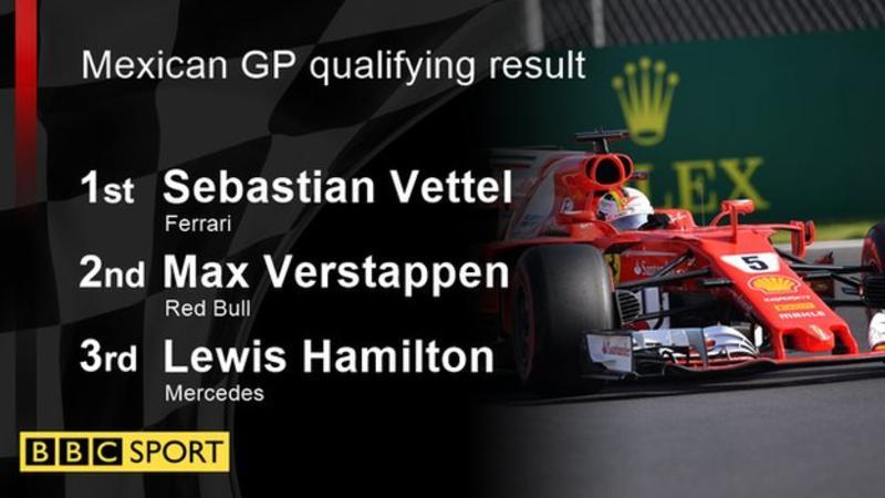 Sebastian Vettel giành pole chặng F1 Mexico GP
