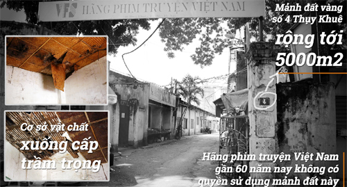 Tin mới nhất liên quan đến Hãng phim truyện Việt Nam