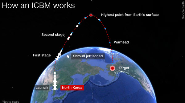 Phiên bản mới đáng gờm của tên lửa Triều Tiên