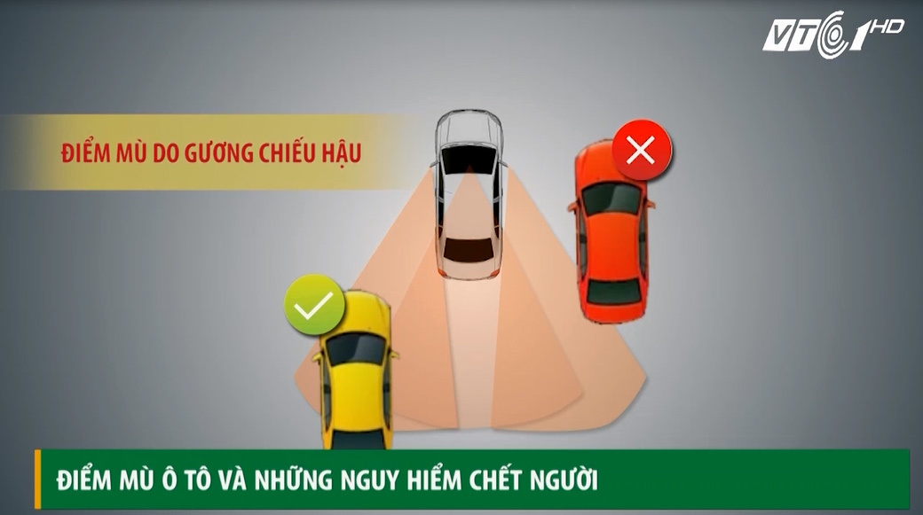 Điểm danh những 'điểm mù ô tô' có thể đoạt mạng bất cứ lúc nào