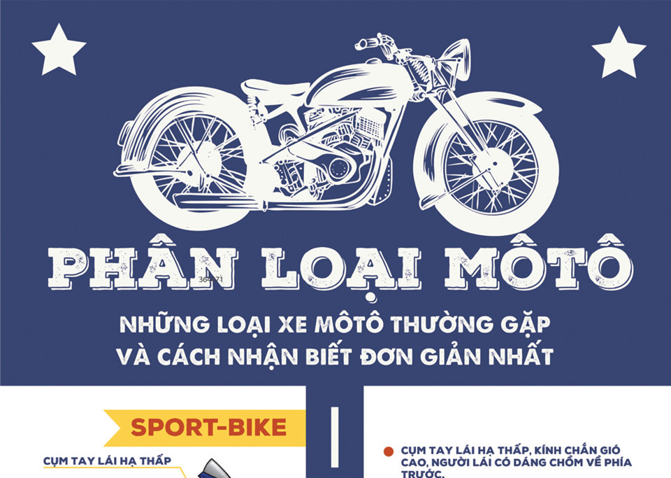 Những loại xe môtô thường gặp và cách nhận biết