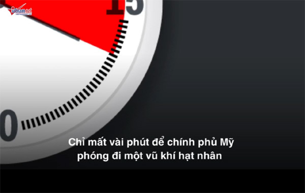 Quy trình không kẽ hở để Mỹ kích hoạt vũ khí hạt nhân