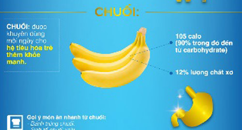 5 thực phẩm 'vàng' giúp trẻ tăng cân, tăng chiều cao