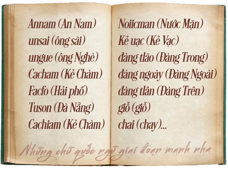 Chữ quốc ngữ hình thành như thế nào?