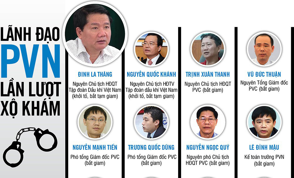 Danh sách lãnh đạo PVN bị bắt vì dính sai phạm cùng ông Đinh La Thăng