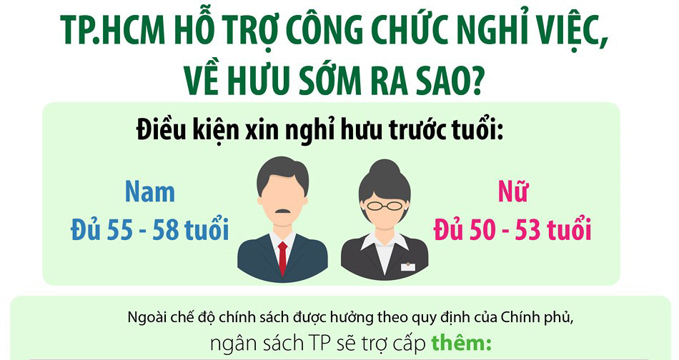 Cán bộ TP.HCM nghỉ hưu sớm được hỗ trợ gì?