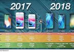 iPhone 2018 sẽ dùng pin mới dung lượng cao hơn