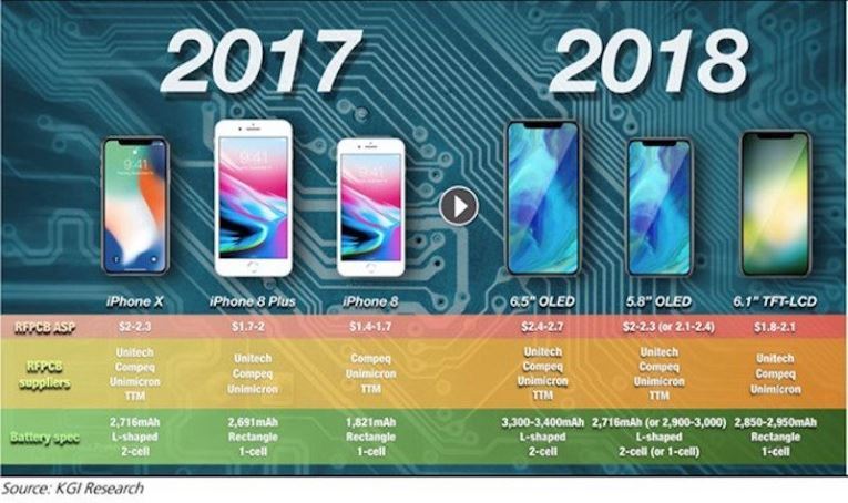 iPhone 2018 sẽ dùng pin mới dung lượng cao hơn