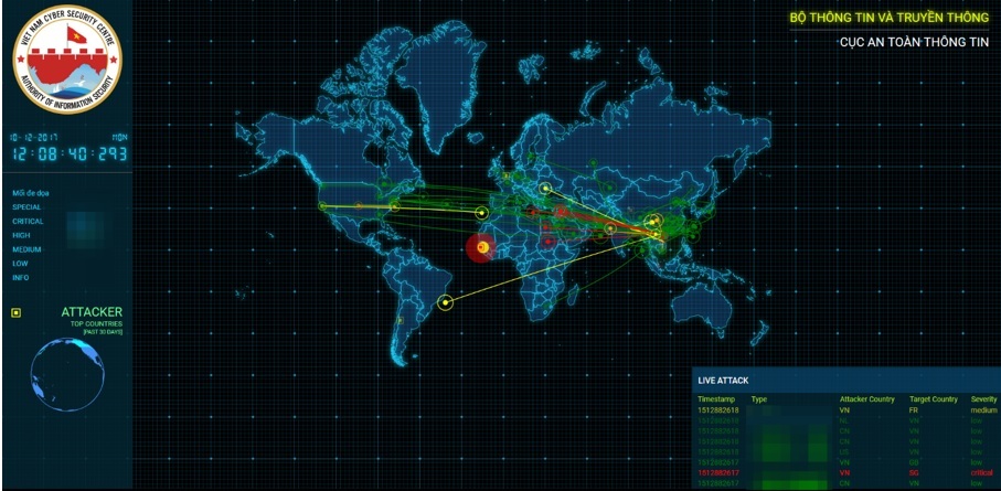 Chủ động hợp tác trong theo dõi, phòng ngừa nguy cơ mất ATTT