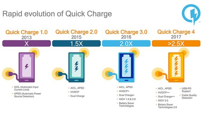 Chip Snapdragon 845 sẽ giúp Galaxy S9 sạc nhanh chưa từng thấy