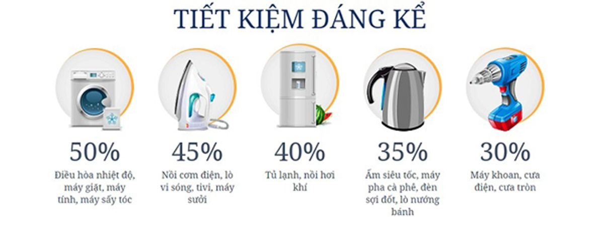 Thói quen nhỏ hàng ngày khiến hóa đơn tiền điện tăng vọt