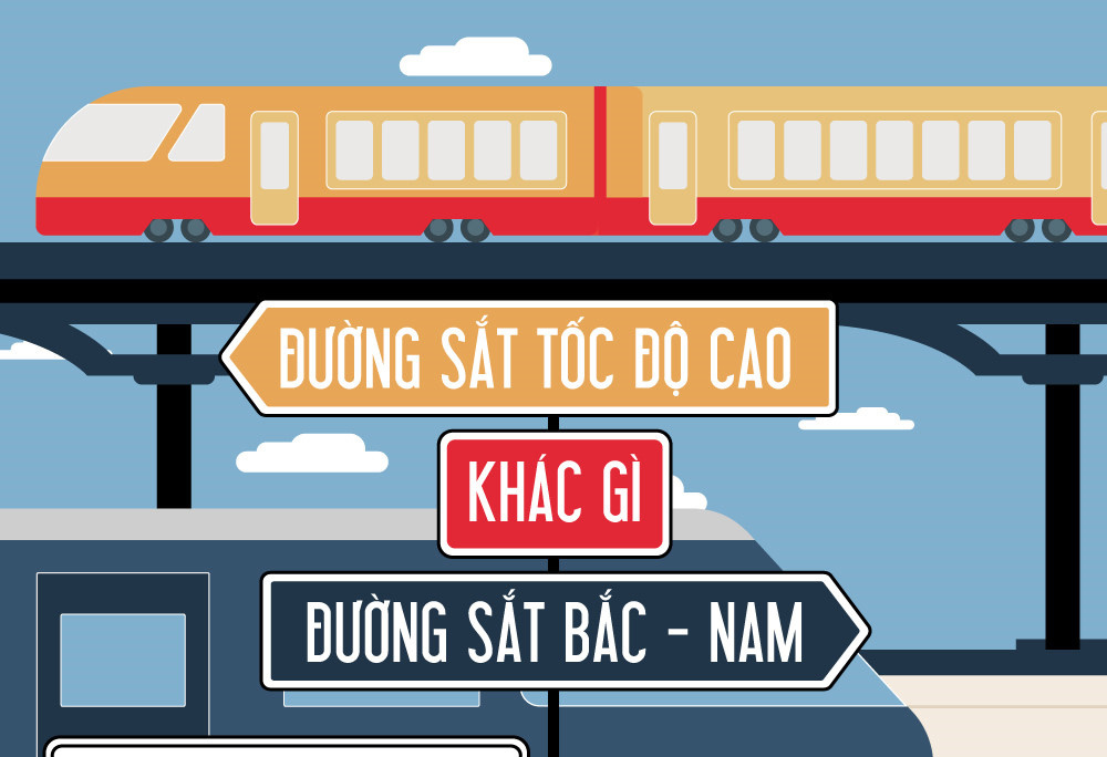 Đường sắt tốc độ cao: Hà Nội - Sài Gòn mất 8 tiếng