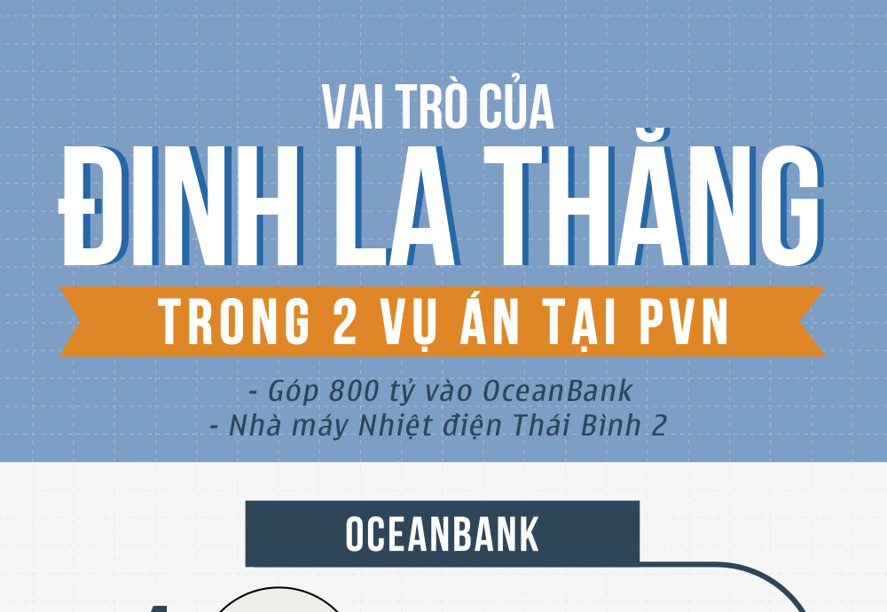 Vai trò ông Đinh La Thăng trong 2 vụ án ngành dầu khí