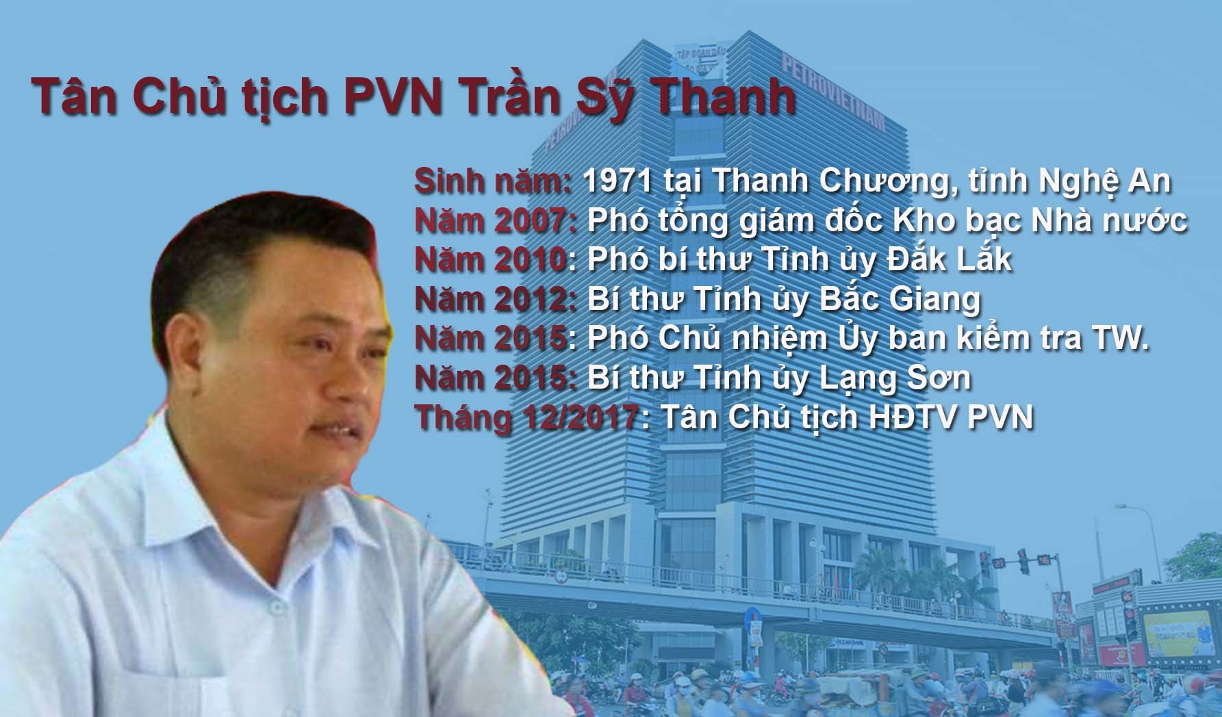 Tân Chủ tịch Dầu khí: Từ Bí thư tỉnh ủy đến sếp lớn tập đoàn