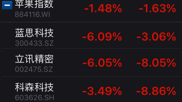 Quyết định của Apple khiến chứng khoán công nghệ TQ sụt giá thê thảm