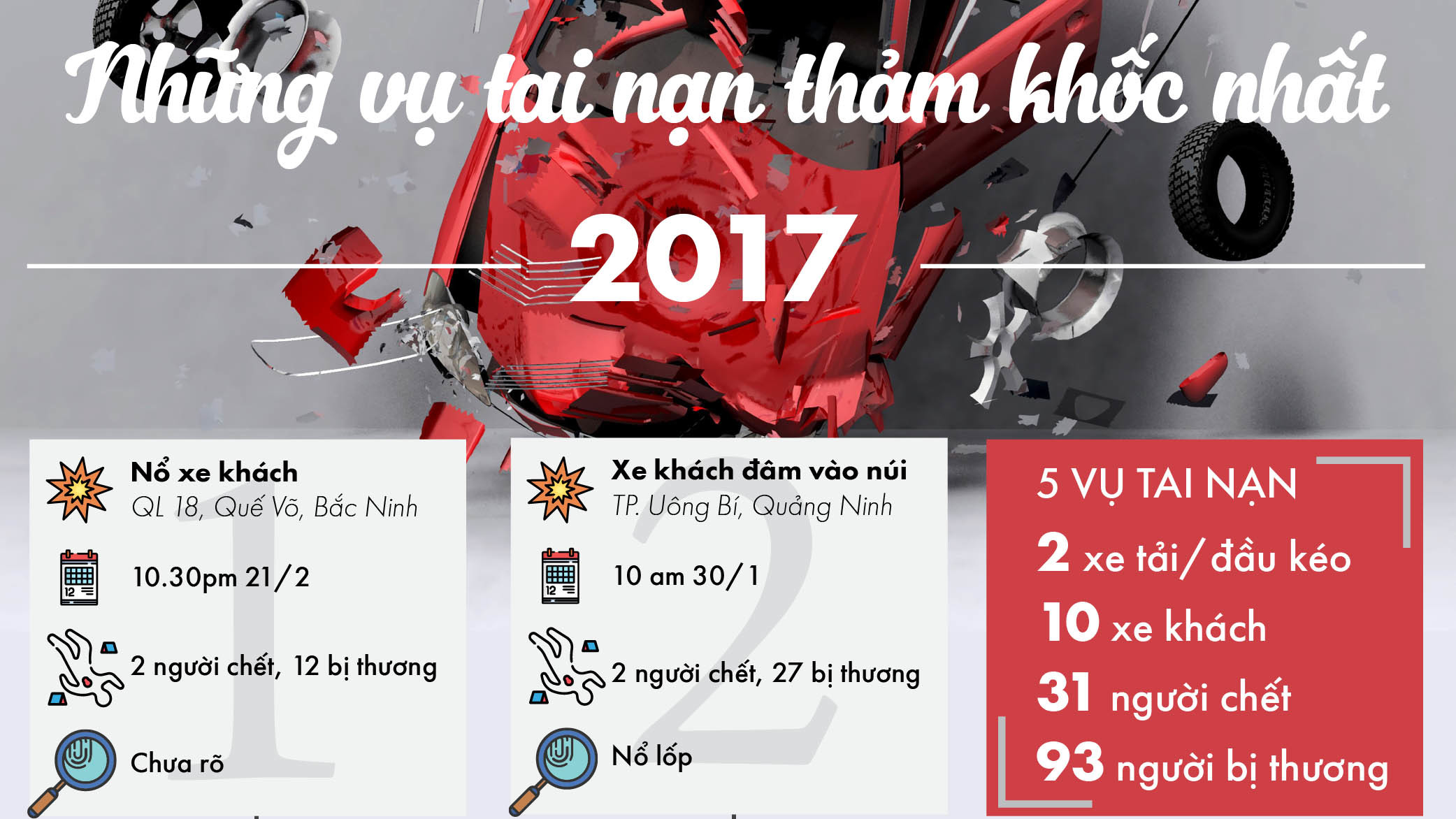 Những vụ tai nạn thảm khốc nhất năm 2017
