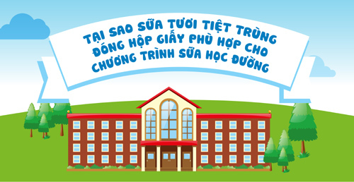 Loại sữa nào phù hợp nhất với chương trình sữa học đường?