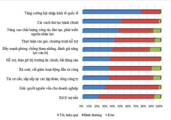 Kinh tế Việt Nam 2017 và triển vọng 2018: Tăng trưởng trên nền tảng vững chắc