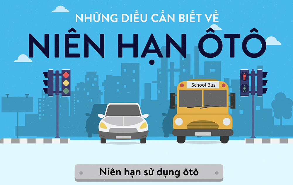 Ô tô quá niên hạn: Bị phạt 4-6 triệu đồng, tước giấy phép lái xe