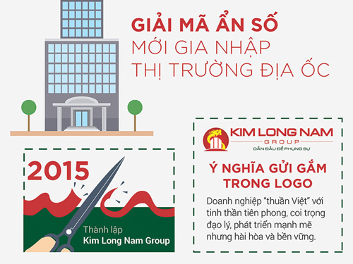 Giải mã ẩn số mới gia nhập thị trường địa ốc