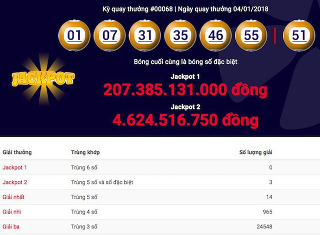 Đây là lý do jackpot 1 'siêu khủng' của Vietlott không thể vượt 300 tỷ
