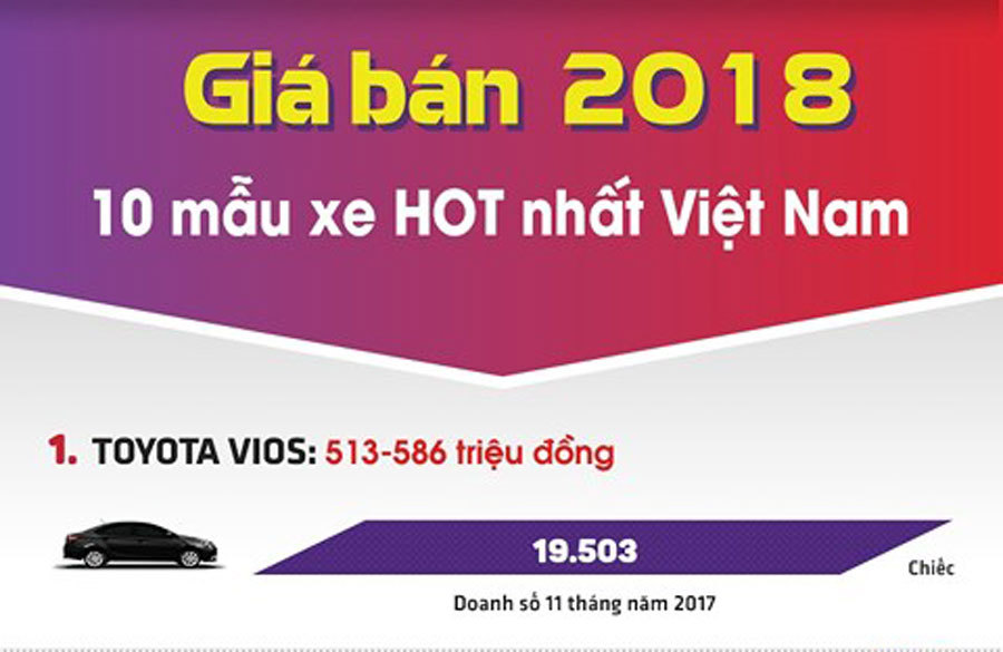 Giá bán 10 xe ô tô hot nhất thị trường Việt Nam năm 2018
