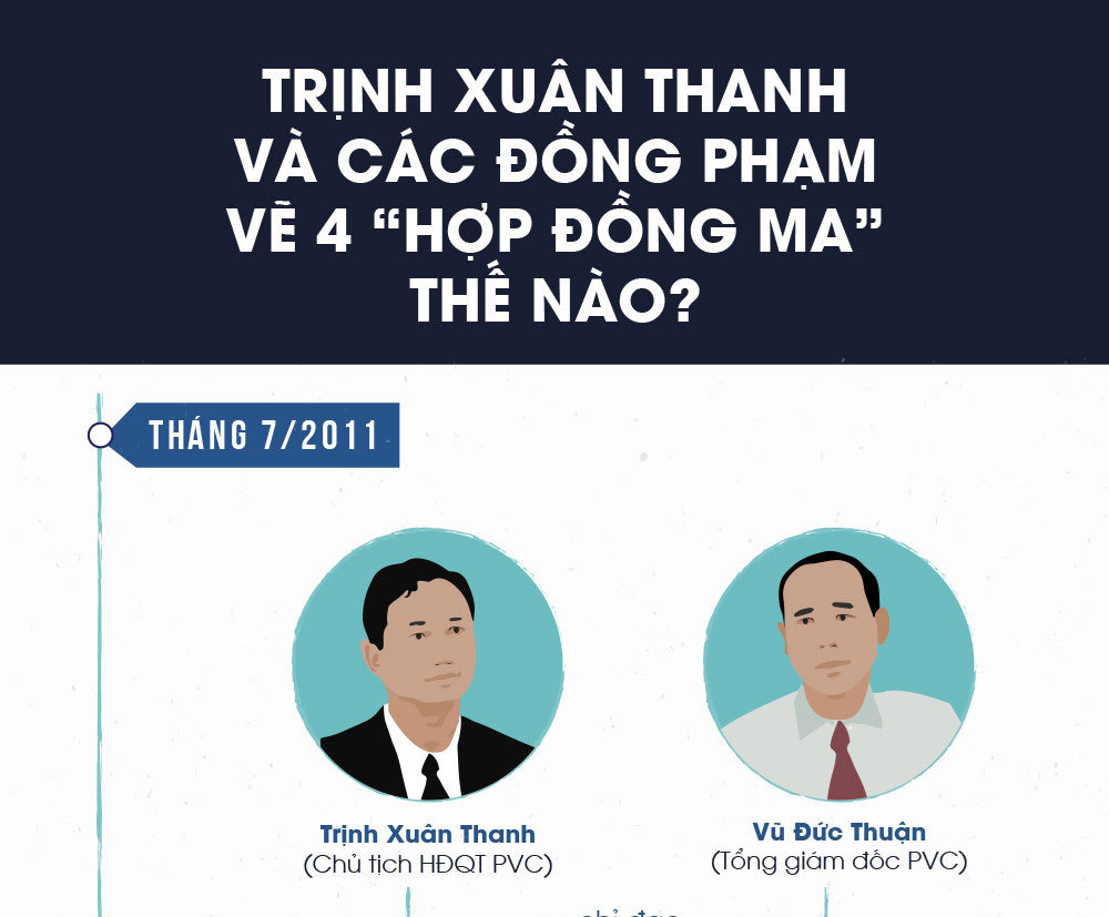 4 'hợp đồng ma' giúp Trịnh Xuân Thanh và đồng phạm ăn chia 13 tỷ