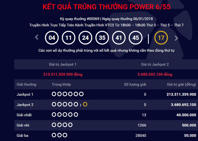 Nếu Jackpot 1 Power 6/55 vượt ngưỡng 300 tỷ đồng, chuyện gì sẽ xảy ra?
