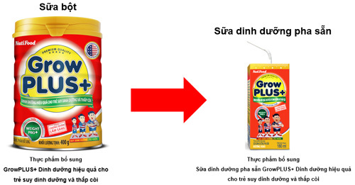 Hiểu đúng về sữa bột và sữa bột dinh dưỡng pha sẵn