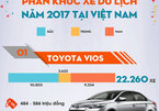 Top 10 mẫu xe con bán chạy nhất Việt Nam năm 2017