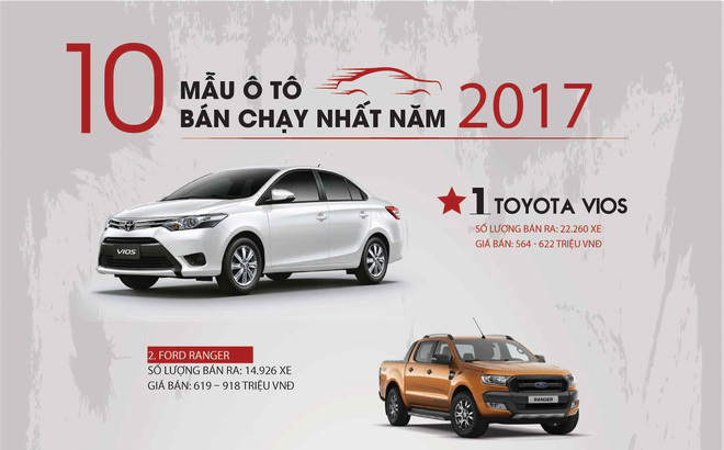 Sở thích mua ô tô hai miền Nam - Bắc khác nhau như thế nào?