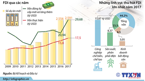 Nhiều lợi ích khi sở hữu cổ phần GENCO 3