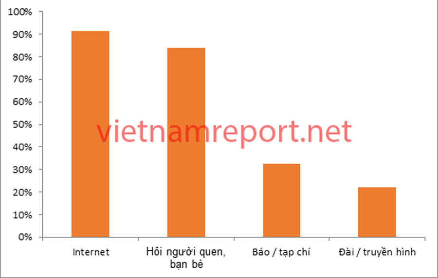 Doanh nghiệp Việt – mảnh ghép lớn trong bức tranh của ngành Du lịch 2017