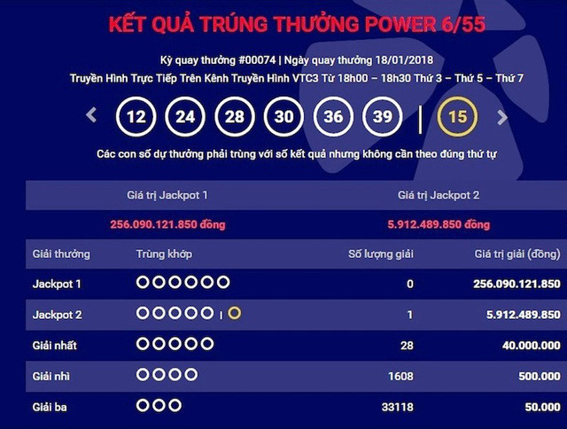 3 kịch bản dành cho tỷ phú 'ẩn danh' Vietlott 300 tỷ đồng