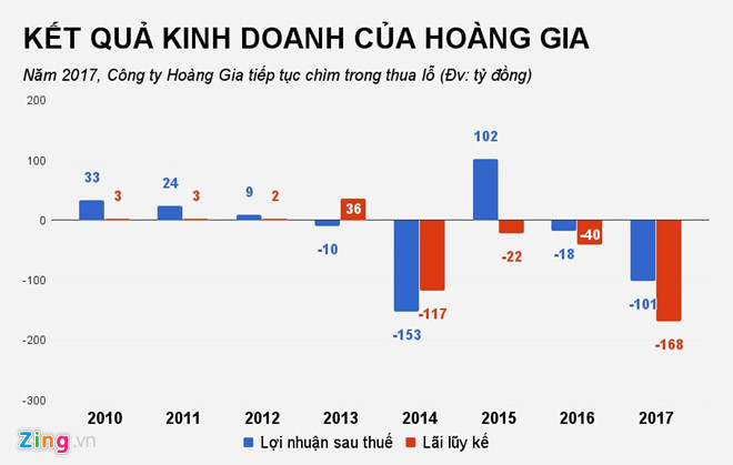 Casino duy nhất ở Hạ Long lỗ nặng hơn 100 tỷ