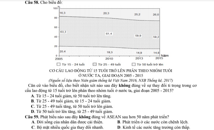 de thi minh hoa mon dai ly 2018