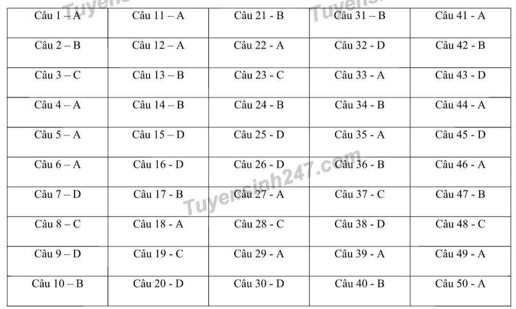 dap an tham khao de thi minh hoa mon toan