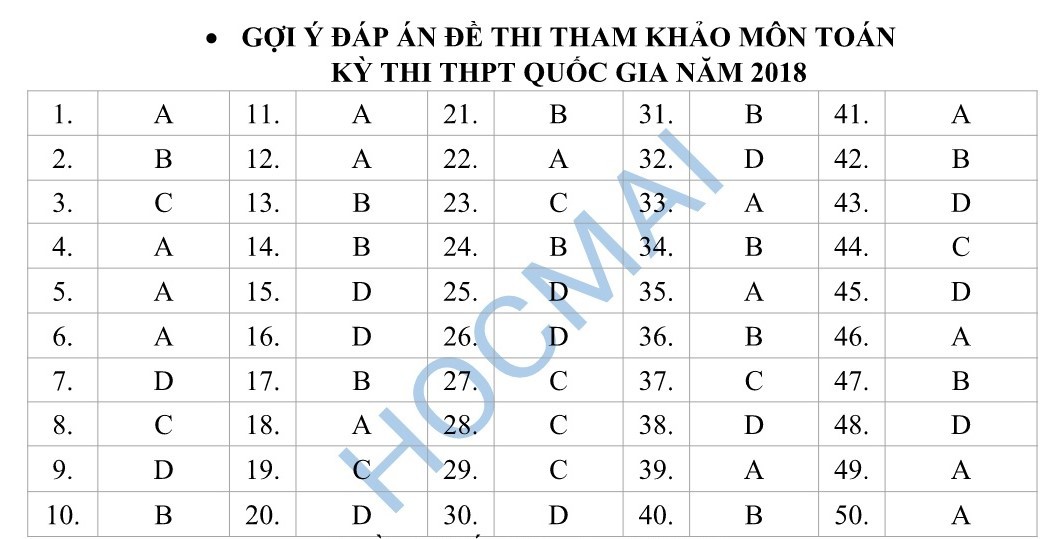 dap an tham khao de thi minh hoa