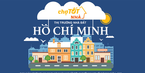 Nhà đất TP.HCM: Khu vực ngoại thành tăng giá trở lại