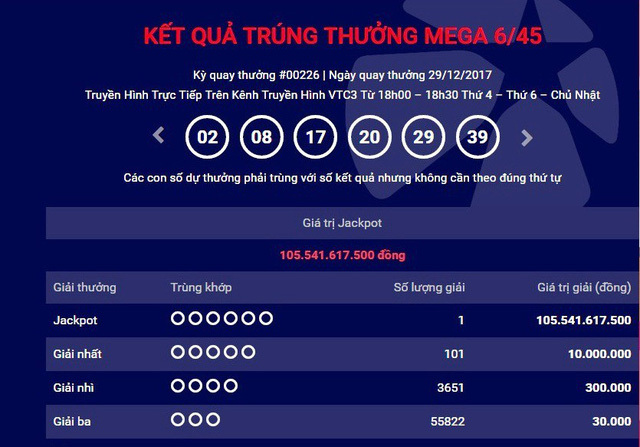 Hai tấm vé độc đắc Vietlott 143 tỷ đồng bị chủ nhân bỏ quên