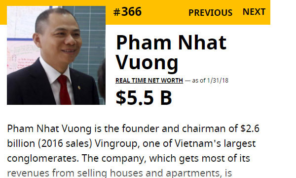 Một tháng kiếm 1,3 tỷ USD, Phạm Nhật Vượng giàu gấp đôi Donald Trump